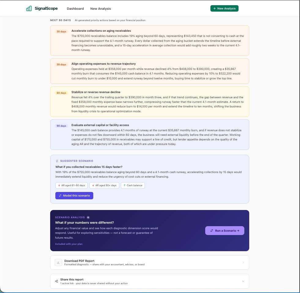 SignalScope action plan screenshot showing Next 90 Days
